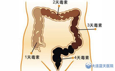 慢性肠炎的治疗需要注意什么